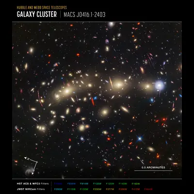 MACS 0416 (Hubble + Webb Compass Image)