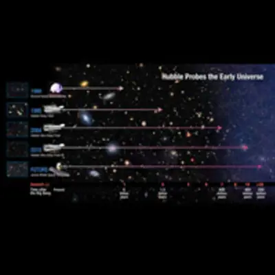 Hubble Probes the Early Universe