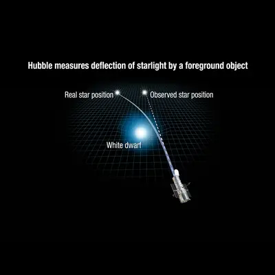 Hubble Measures Deflection of Starlight by a Foreground Object (Artist's Illustration)