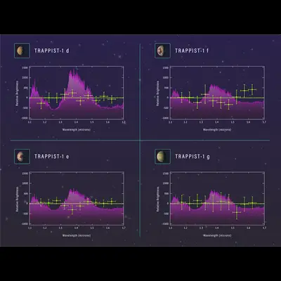 Spectra of Four TRAPPIST-1 Planets
