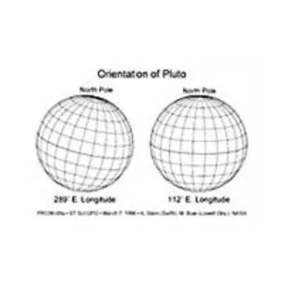 Illustration Showing Pluto's Orientation