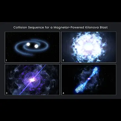 Collision Sequence for a Magnetar-Powered Kilonova Blast Illustration