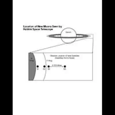 Location of New Moons Seen by Hubble Space Telescope