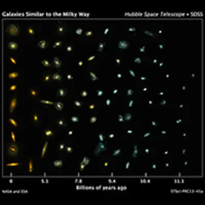 Galaxies Similar to the Milky Way
