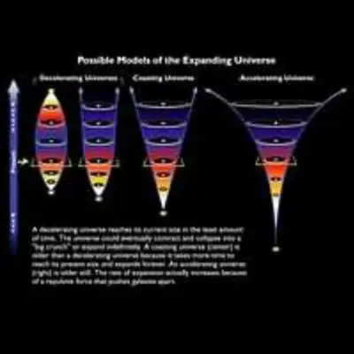 Possible Models of the Expanding Universe