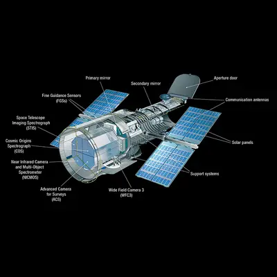 Hubble’s Instruments Including Control and Support Systems (Cutaway)
