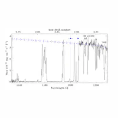 Helium Reionization in the Early Universe