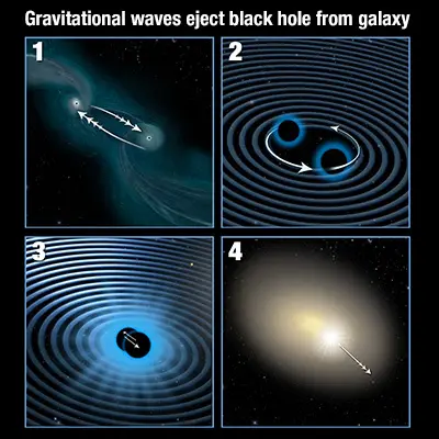 Gravitational Waves Eject a Black Hole from Its Central Home