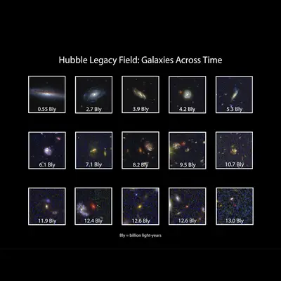 Hubble Legacy Field: Galaxies Across Time