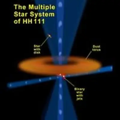 The Multiple Star System of HH111