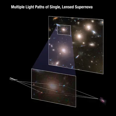 Multiple Light Paths of Single, Lensed Supernova