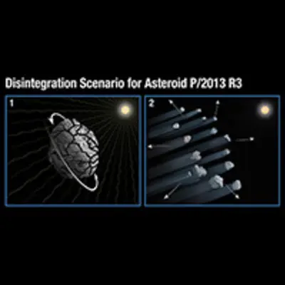 Disintegration Scenario for Asteroid P/2013 R3