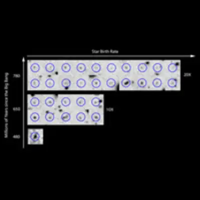 Rate of Star Birth in the Early Universe