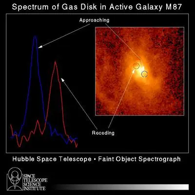 Hubble Measures Velocity of Gas Orbiting Black Hole