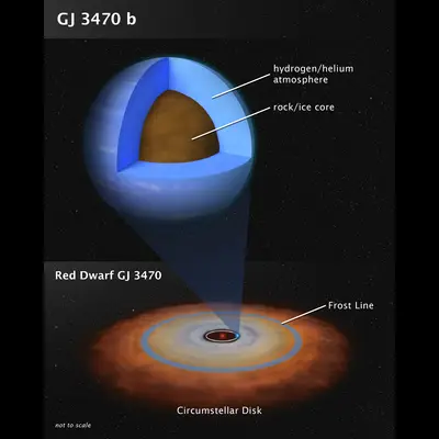 Exoplanet GJ 3470 b Structure