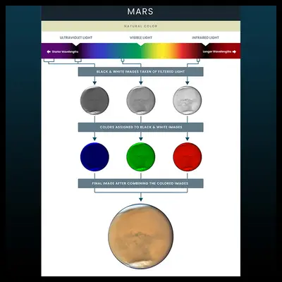 Mosaic Image of Mars