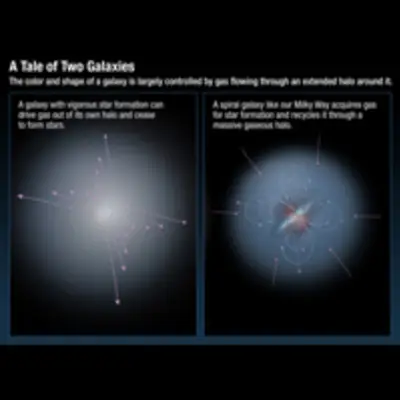 A Tale of Two Galaxies