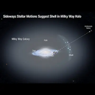 Stellar Motions of Halo Stars in Milky Way