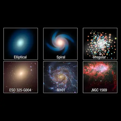 Galaxy Types