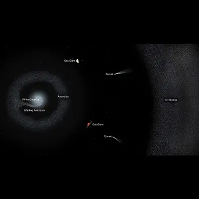 Layout of the White Dwarf System G238-44