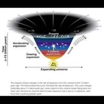 Changes in the Rate of Expansion over Time