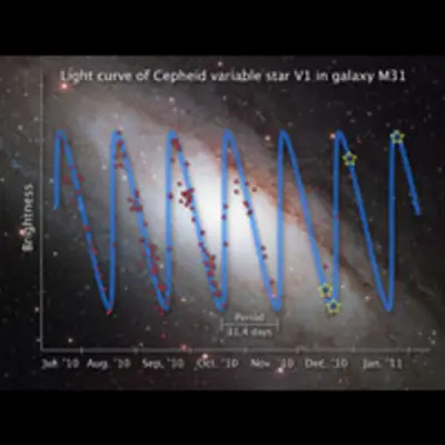 Light Curve of Cepheid Variable Star V1