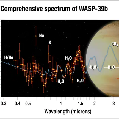 Comprehensive Spectrum of WASP-39b