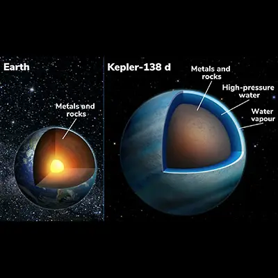 Illustrated Cross-section of the Earth and the Exoplanet Kepler-138 d