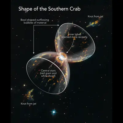 Shape of the Southern Crab Nebula
