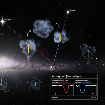 Artist’s Impression of Milky Way Inflows and Outflows