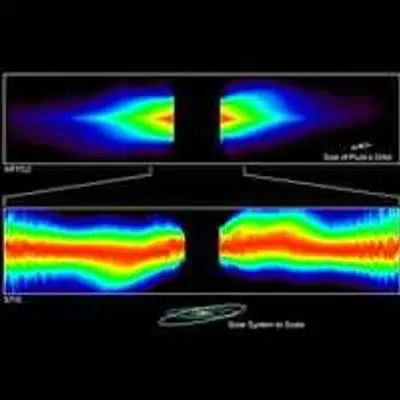 Circumstellar Disk Around Beta Pictoris