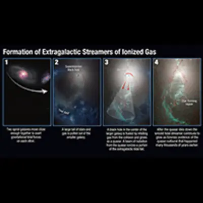 Formation of Extragalactic Streamers of Ionized Gas