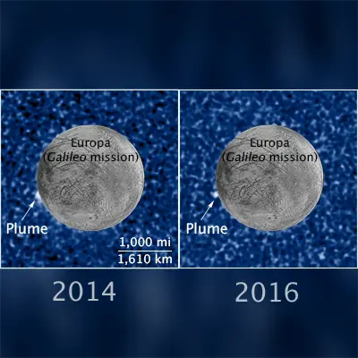 Hubble Sees Recurring Plume Erupting From Europa