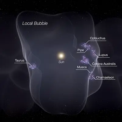 Annotated Illustration of the Local Bubble's Star-forming Regions