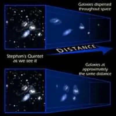 Stephan's Quintet