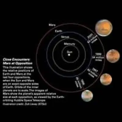 Close Encounters: Mars at Opposition