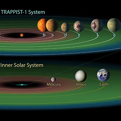 The TRAPPIST-1 Habitable Zone