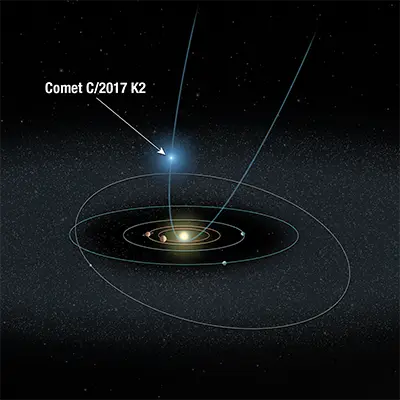 Schematic of Comet C/2017 K2's Approach to the Solar System