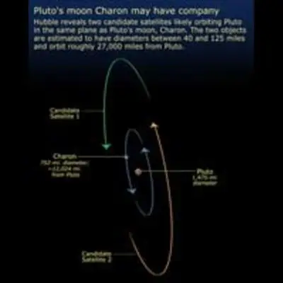 Pluto's Moon May Have Company