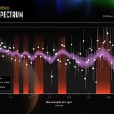 Exoplanet WD 1856 b (Transmission Spectrum)