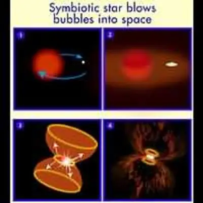 Symbiotic Star Blows Bubbles into Space