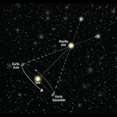 Stellar Parallax