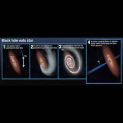 Black Hole Eats Star (Annotated)