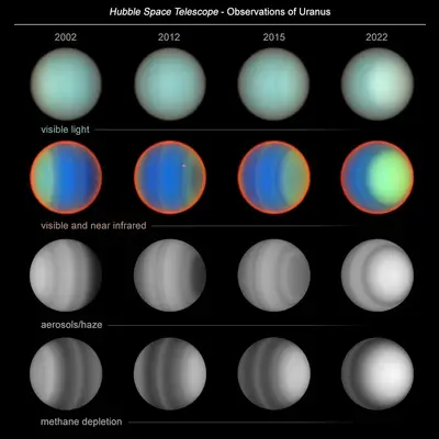20 Years of Uranus Observations