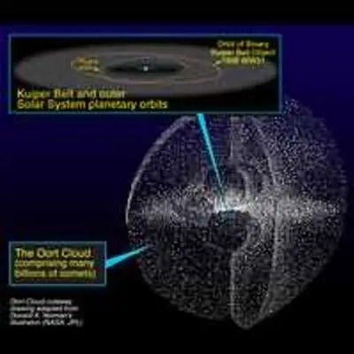 Relationship of the Kuiper Belt to the Oort Cloud