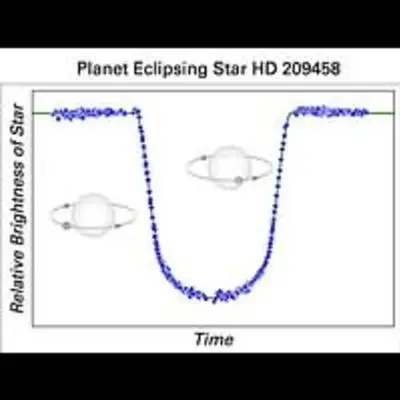 A Planet's Telltale Signature