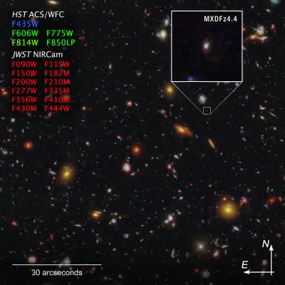 Galaxy MXDFz4.4 (Hubble and Webb Compass Image)