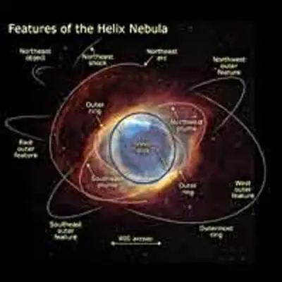 Helix Nebula with Annotated Features