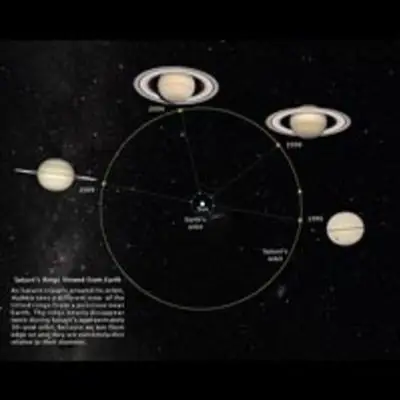 Saturn's Rings Viewed from Earth