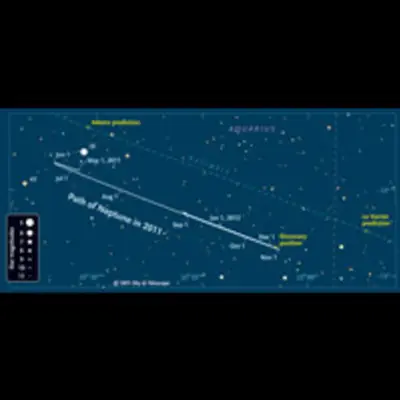 Sky & Telescope: Path of Neptune in 2011